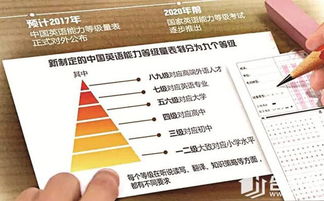 大学生英语四六级到底需不需要考