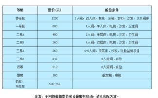 潍坊有没有船票代售点 我要买烟台到大连的船票 潍坊有船票代售点吗