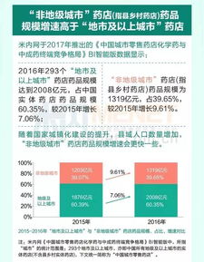 一图读懂实体药店最畅销的20个产品