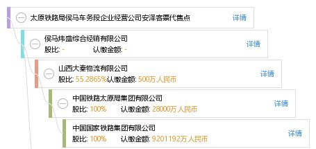 太原铁路局侯马车务段企业经营公司安泽客票代售点